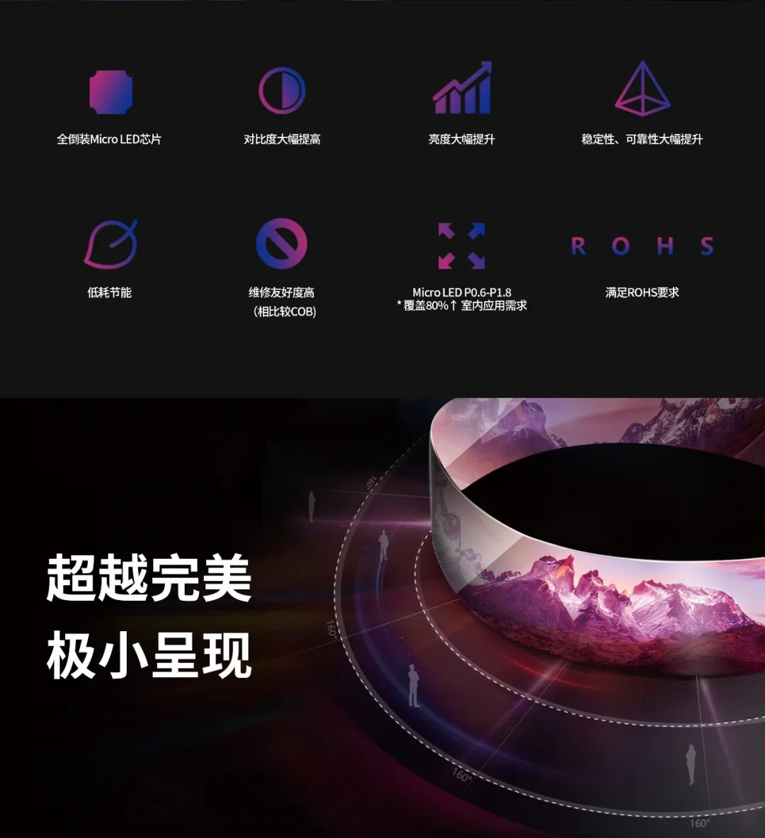 一期一会 | 一图读懂尊凯实业官网·利晶MIP新品系列
