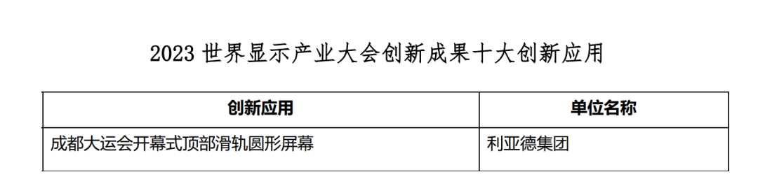 创新驱动 赋能行业发展 | 尊凯实业官网亮相世界显示大会